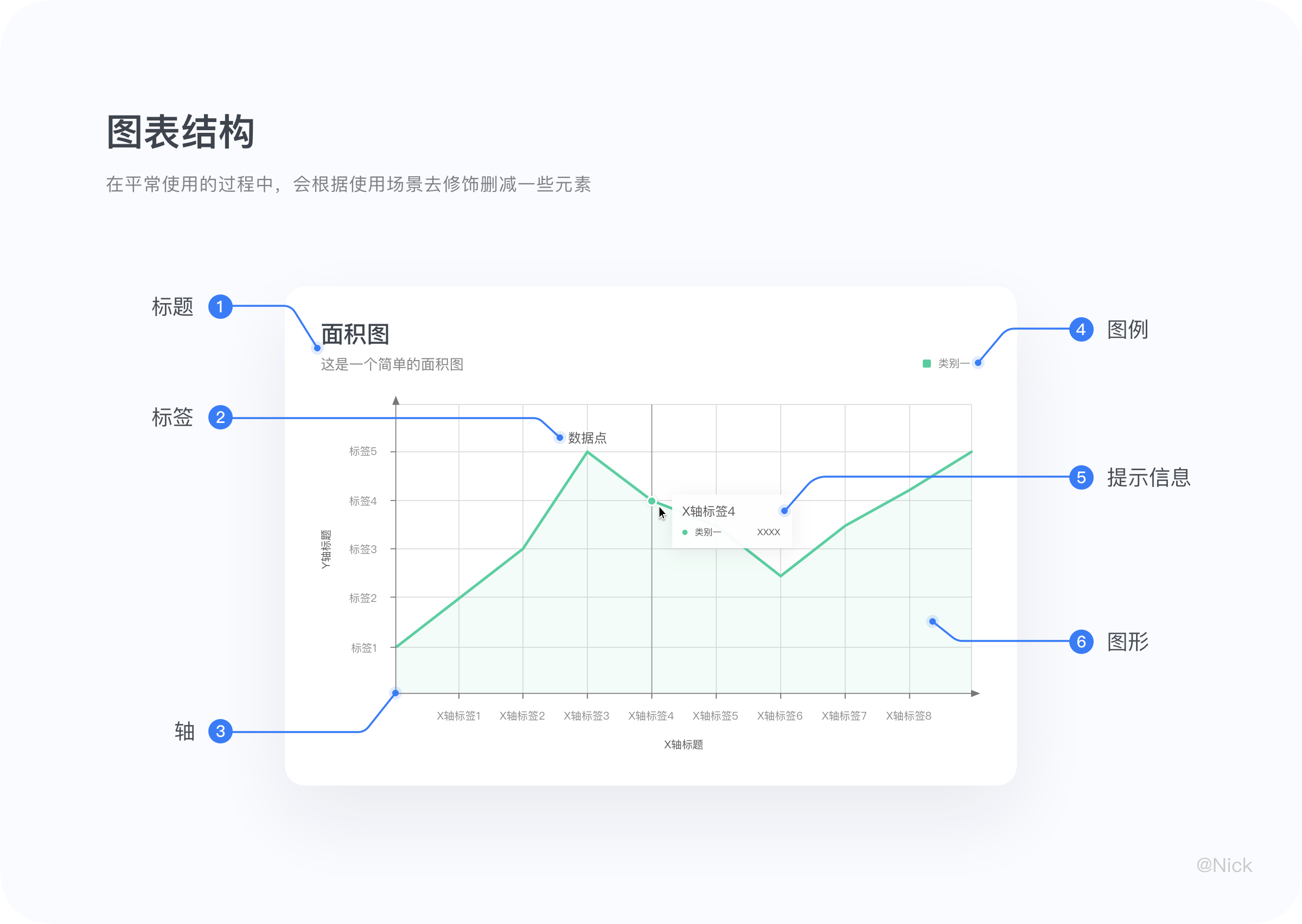 b端可视化:图表设计