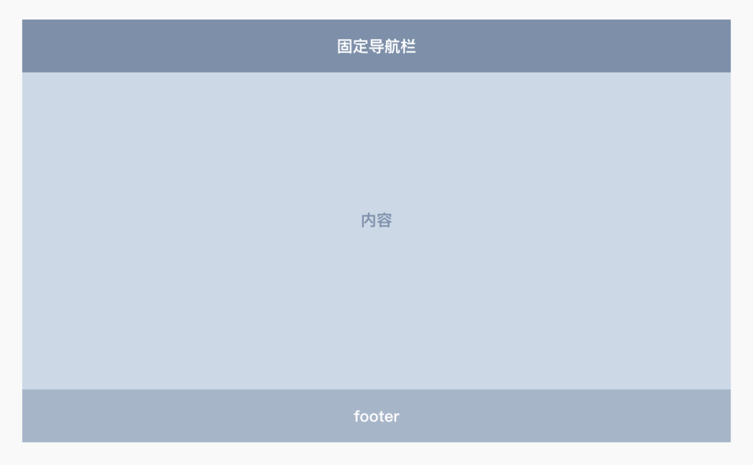 Web产品设计全新操作指南_框架