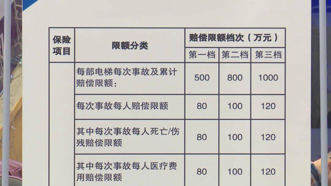 熱線關注全覆蓋株洲電梯都要買安全責任保險啦