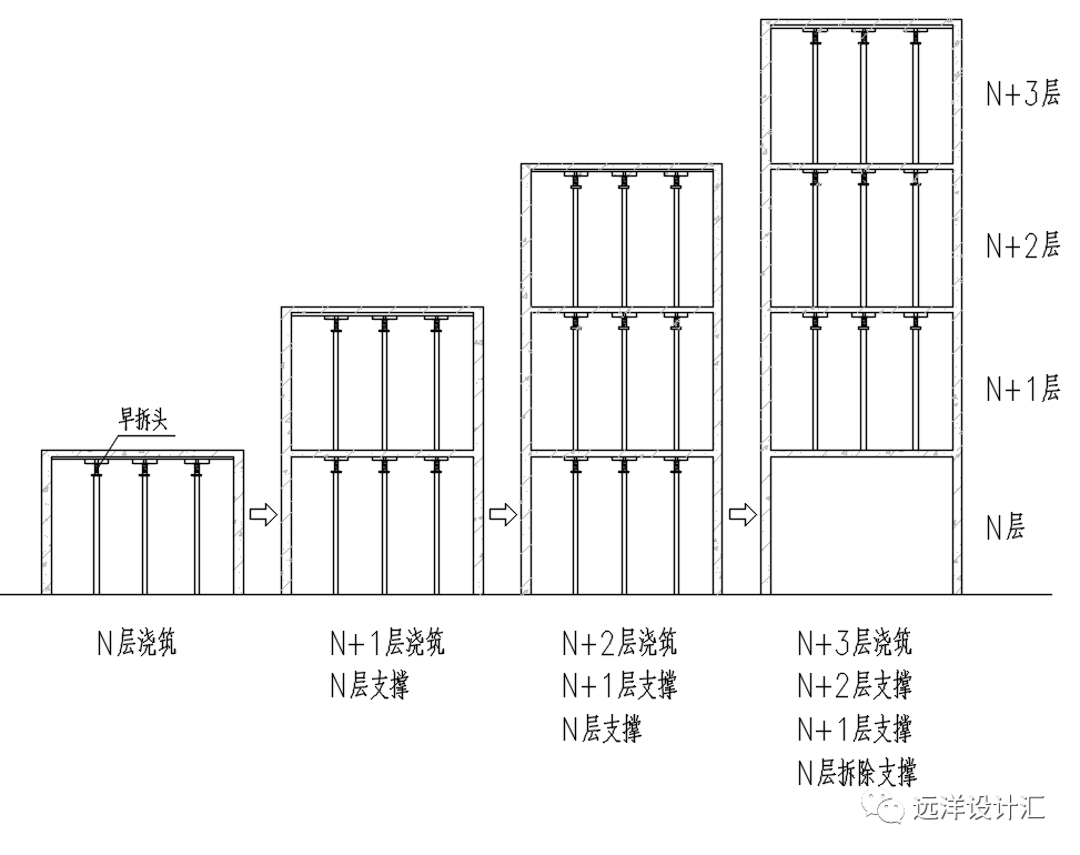 开发视角下铝合金模板的应用条件及设计专业控制要点