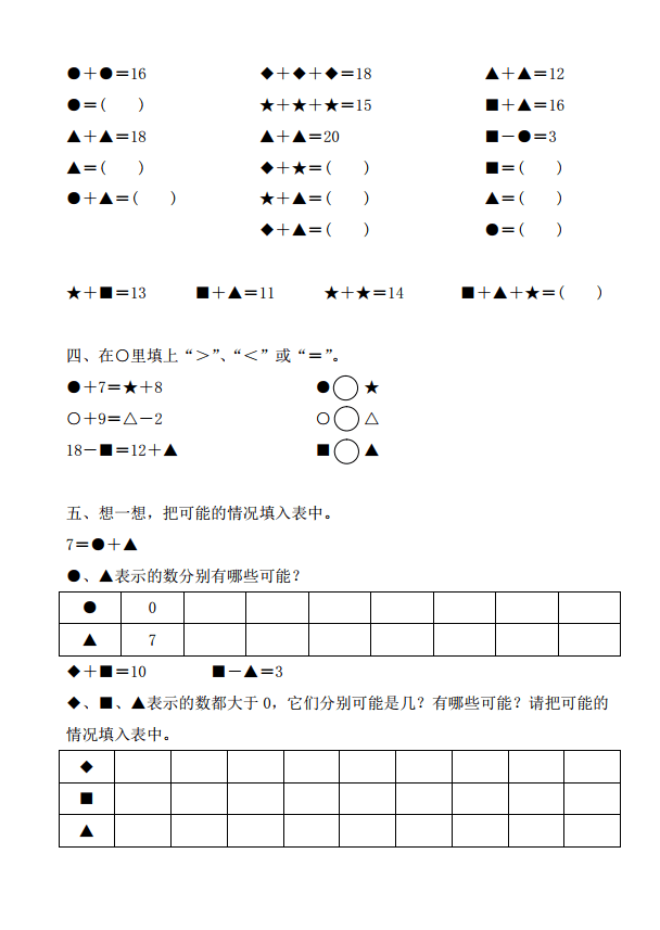 小学一年级数学《图形表示数,这些趣味提高题孩子会做吗?