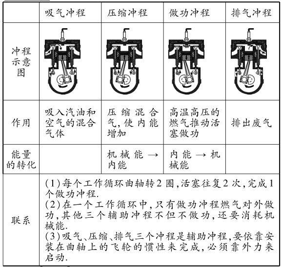 热机四个冲程图图片