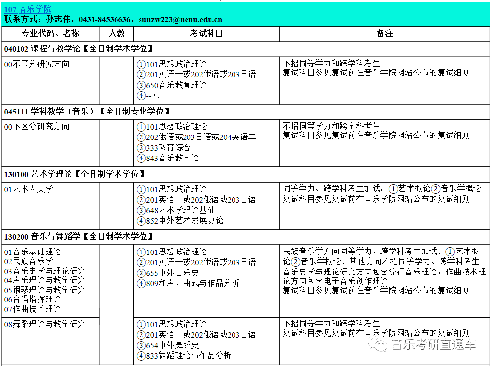 音乐考研 东北师范大学音乐学院2021年硕士研究生专业目录与招生