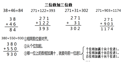 一课研究之《三位数加三位数》教学设计