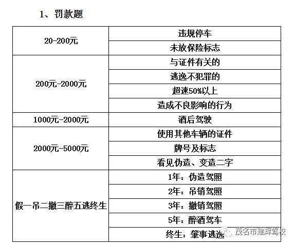 科目一題型多,題量大,如果按照常規方法刷題,費時又費力,現將科目一