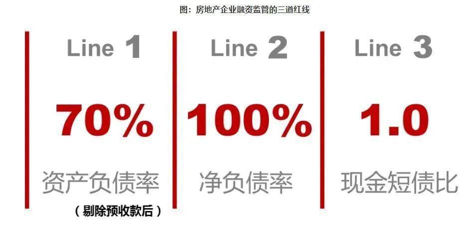 万科郁亮谈"三条红线":地产游戏规则改变,一切从零开始!