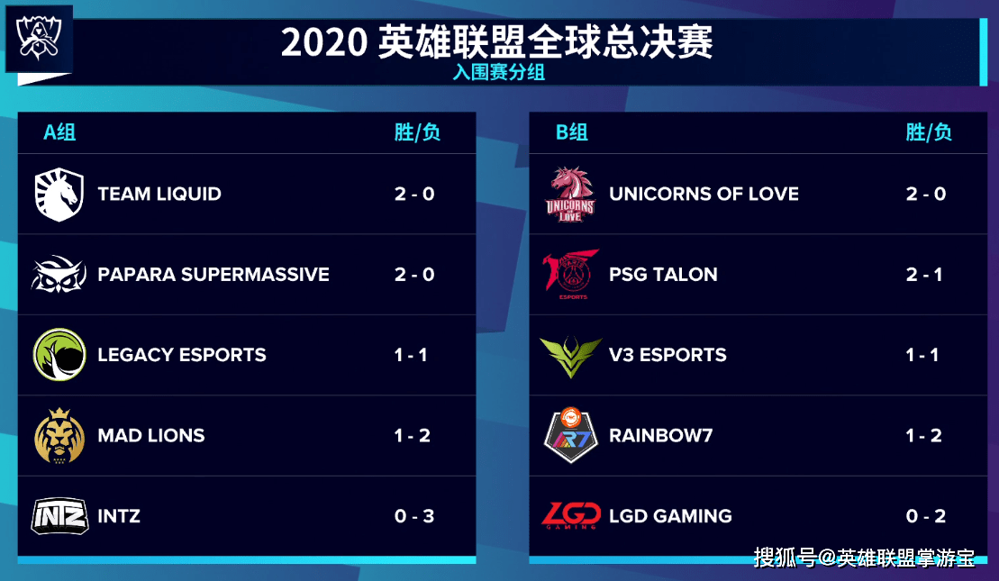 历届msi冠军|LPL战队历届MSI战绩