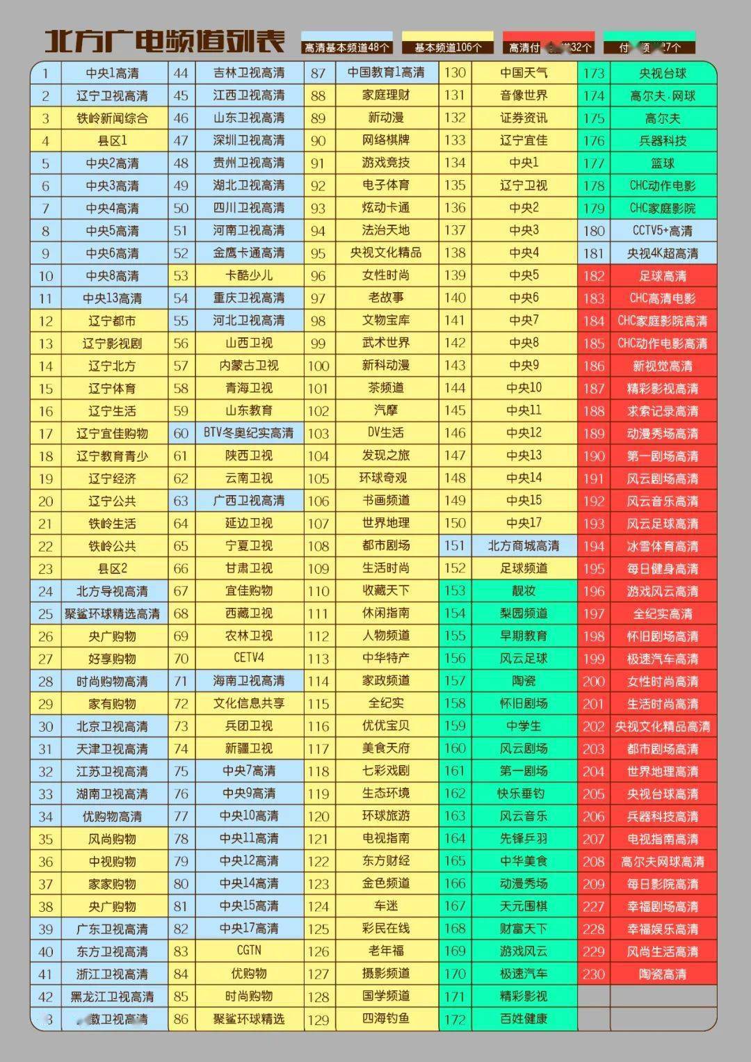 辽宁北方频道图片