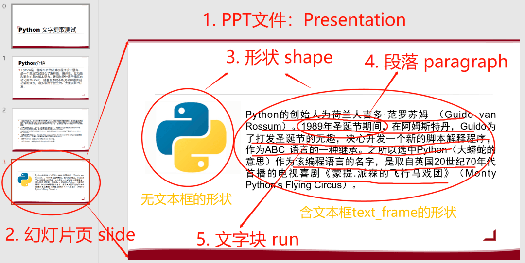 python 经典ppt_用Python玩转PPT！-CSDN博客
