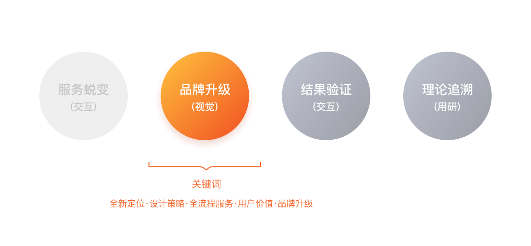 b端产品从工具向服务化平台升级视觉篇