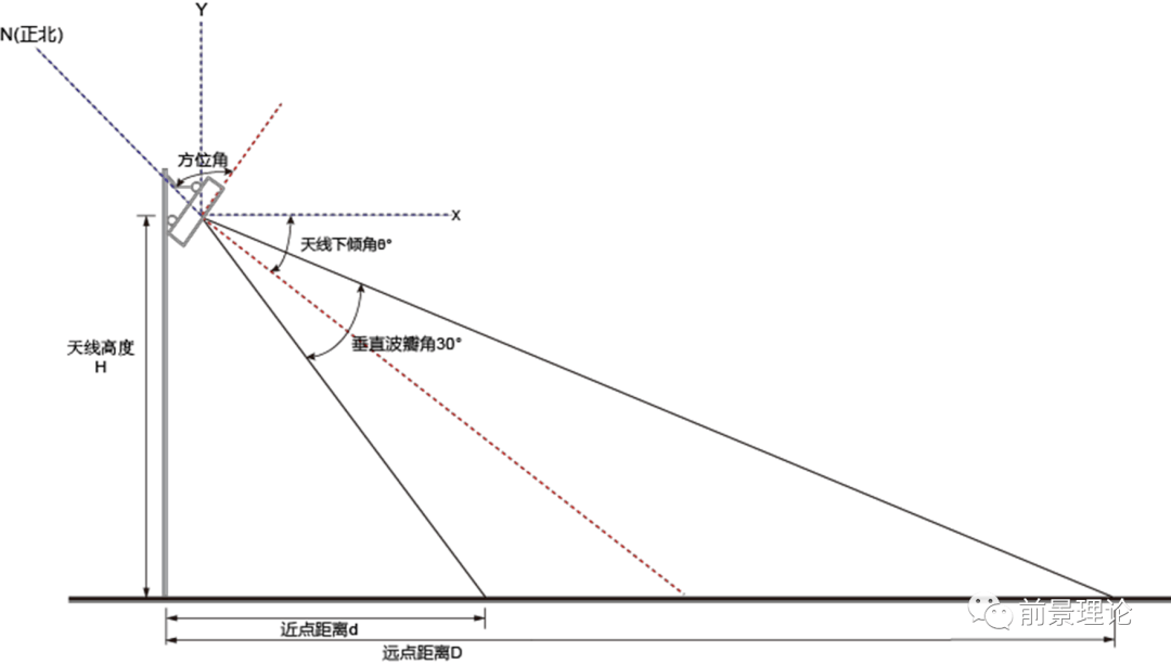 干货 | 5G工程优化经验分享_检查