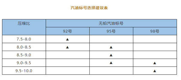 929598號汽油可以混加中石油給出真相