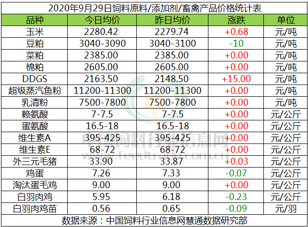 经过连续三年抛储,国内玉米储备库存急速下降,今年新粮上市后中储粮将