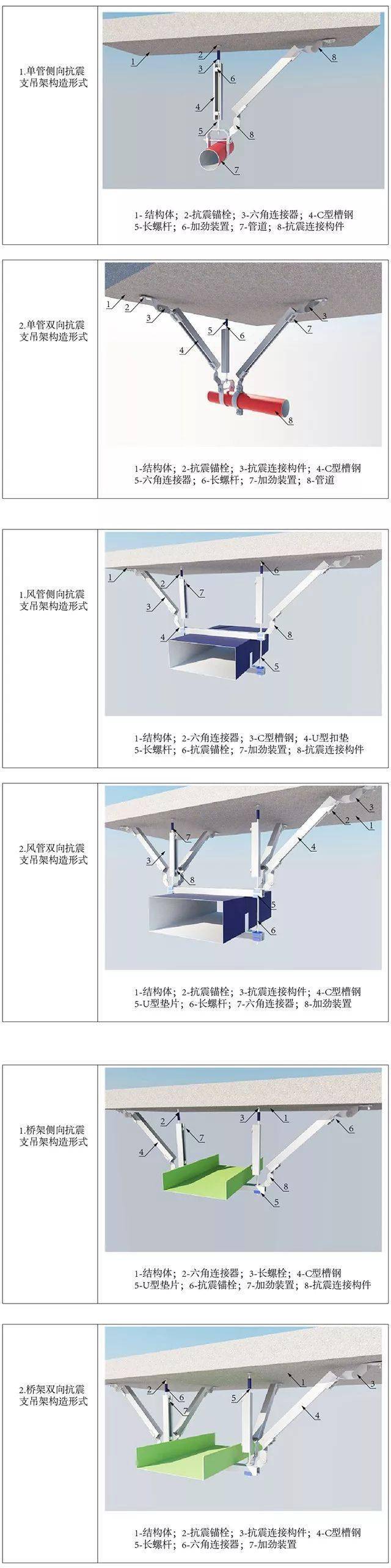 暖通空调消防系统机电安装抗震支架施工技术分享