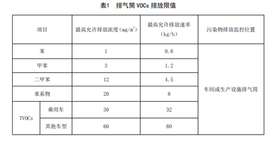 标准汇编江苏省挥发性有机物行业排放标准附标准限值