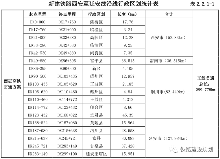 刚刚发布西延高铁最新线路调整