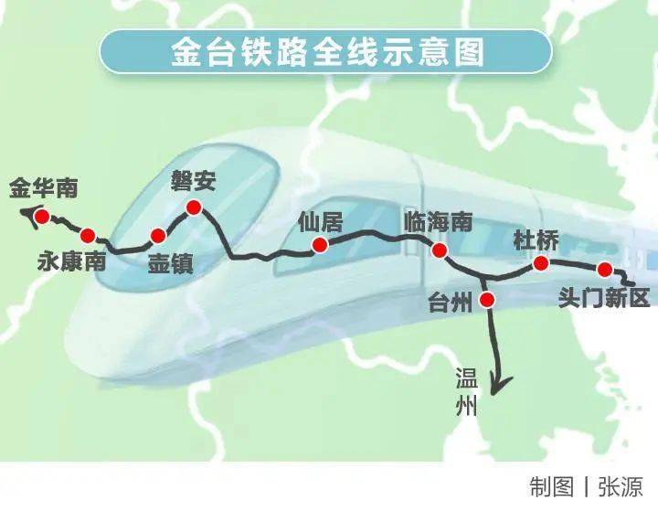 给力金台铁路年底有望通车永康将新增火车站