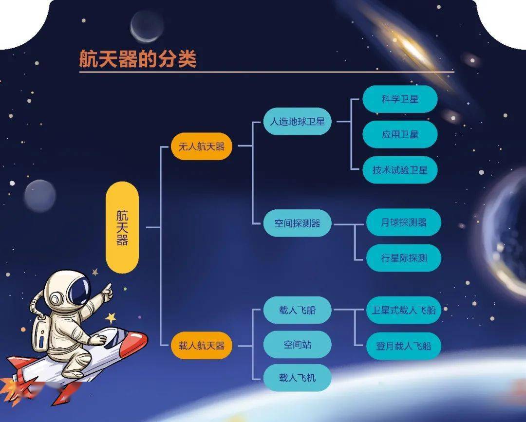 涨知识!满眼的科技