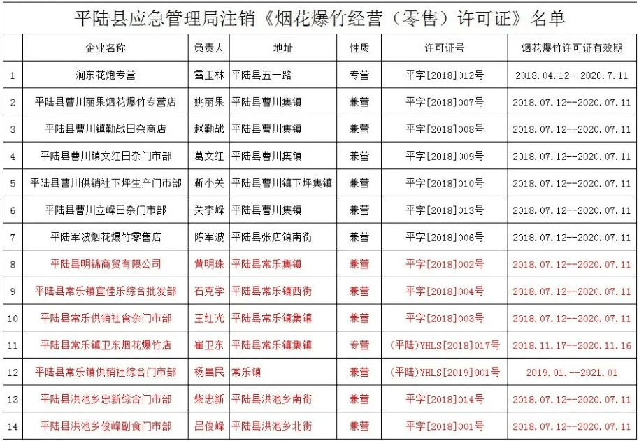 为全面落实山西省人民政府《关于禁止生产,经营,储存,运输和燃放烟花