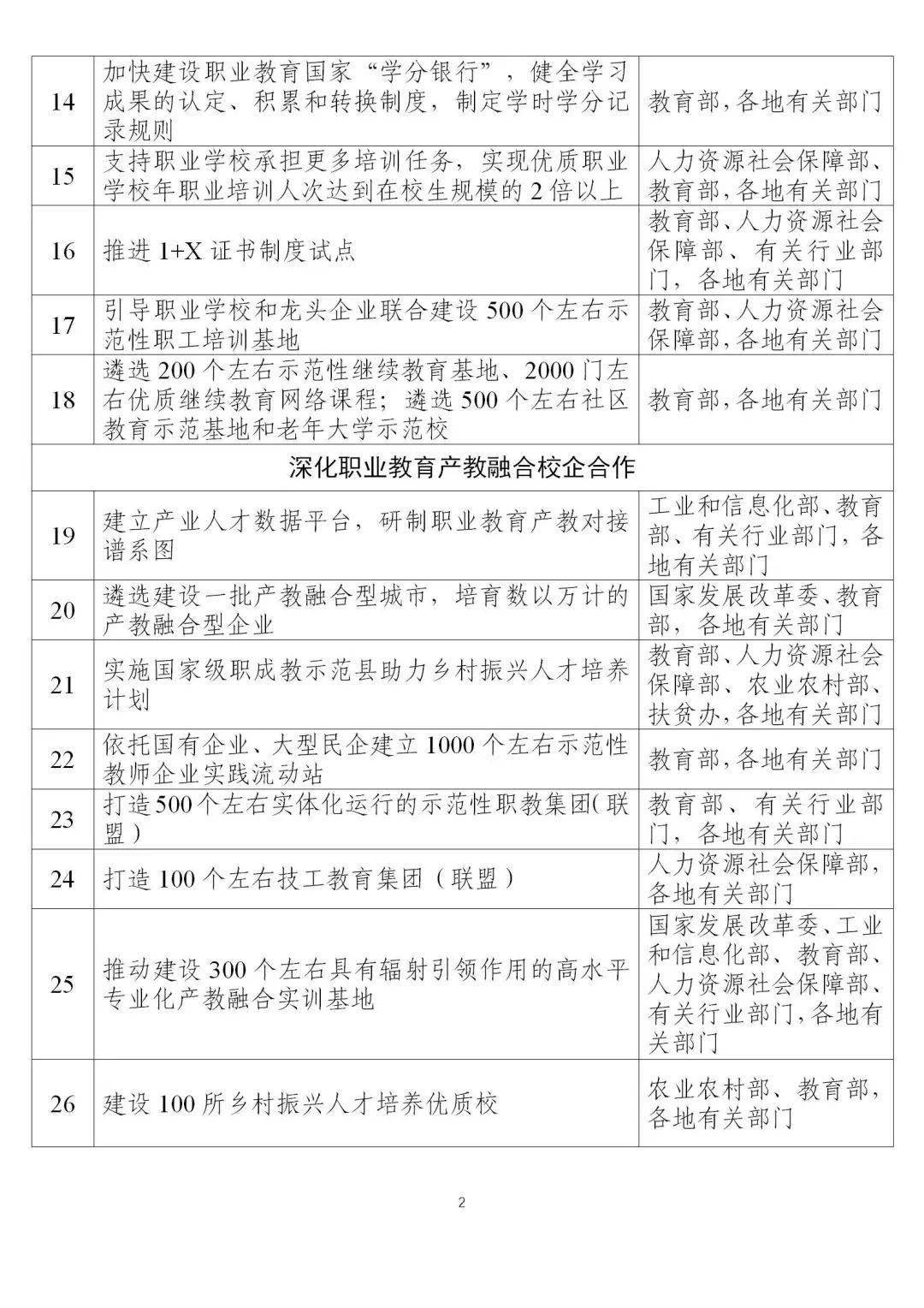 九部门印发职业教育提质培优行动计划20202023年的通知