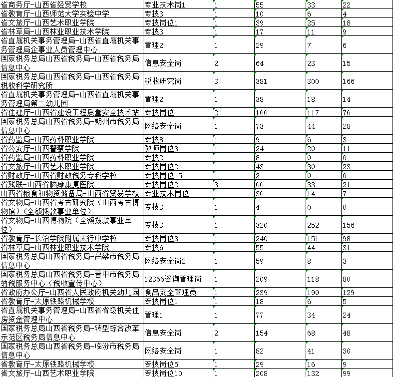 黑龙江低保证图片图片