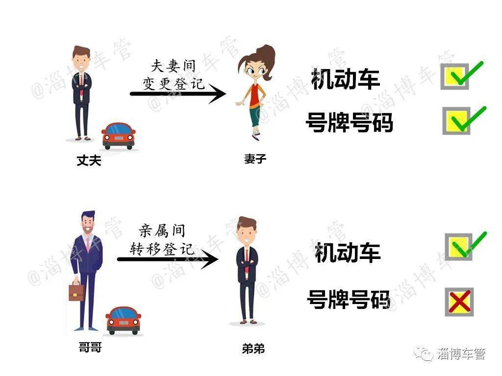 【漲姿勢】車輛夫妻間過戶與親屬間過戶,是一回事嗎?_機動車