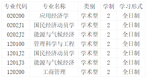 北京理工大學管理與經濟學院2021年接收推免生相關工作安排