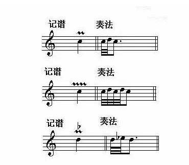 (4)上波音.是指基本音弹出后迅速弹出上方二度音并回到基本音.