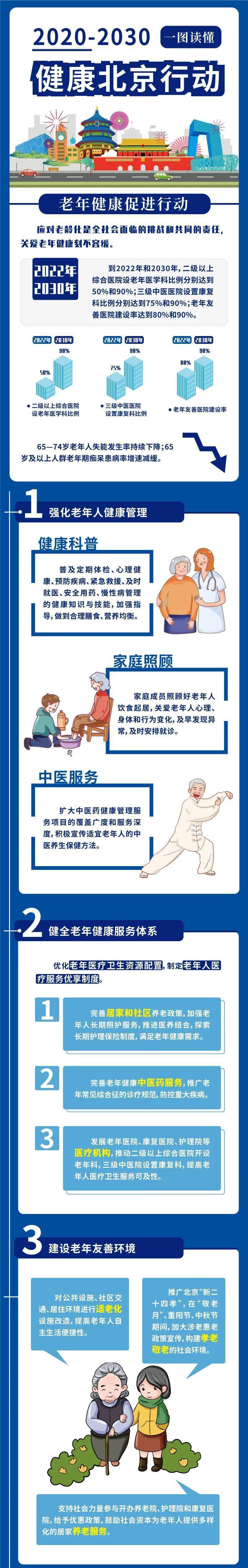 一圖讀懂老年人殘疾人士慢性病患者看過來未來得這些醫療服務你知道嗎