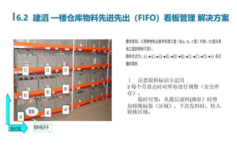 先進先出管理fifo