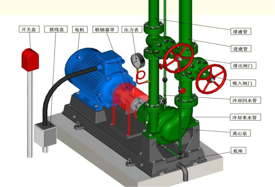 离心泵内部结构及特点图文详解