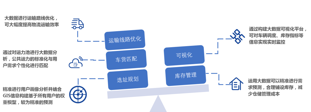 物流技术创新之路京东物流菜鸟美团木蚁机器人