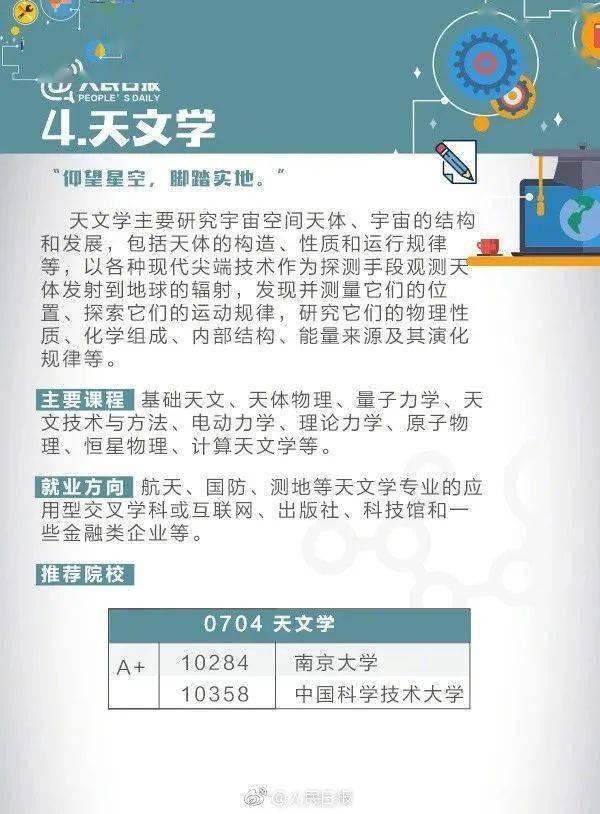 最新山东升学政策全解读