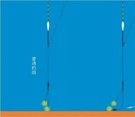 以上几种双铅都是台钓钓法中的双铅钓组,七星漂钓组其实也有.