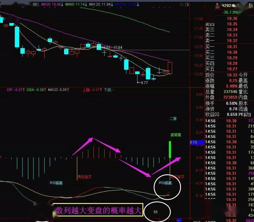 技术的沉淀7107再次优化接下来的升级方向