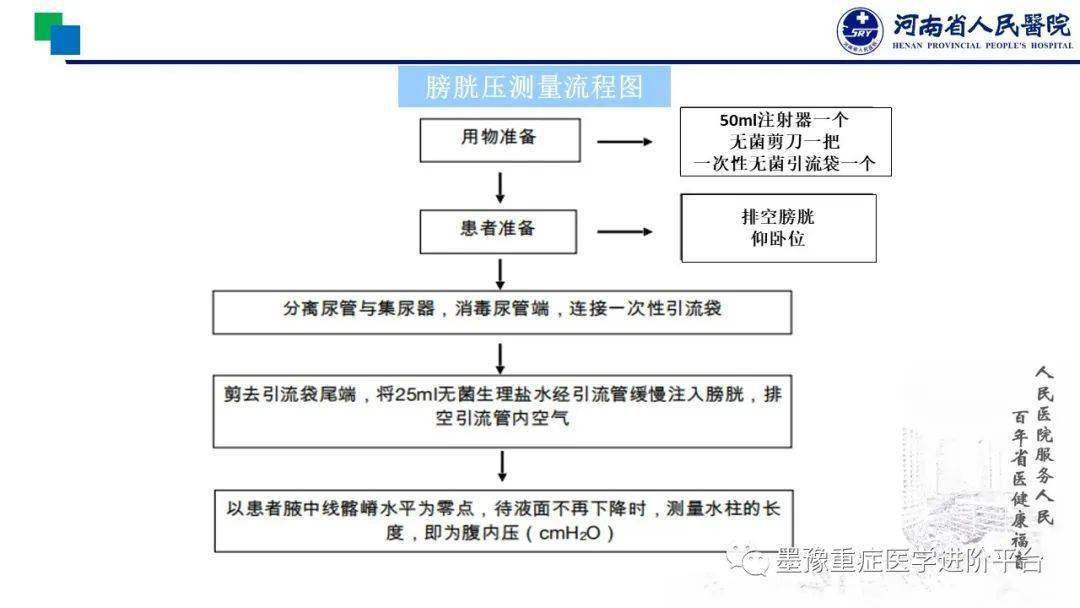 膀胱注射雪碧感觉图片