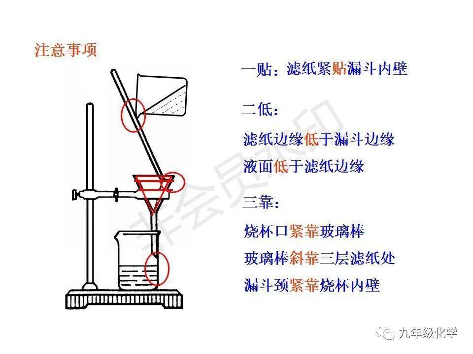 1,明矾净水2,过滤3,活性炭吸附4,用肥皂水区分硬水和软水5,制取蒸馏水