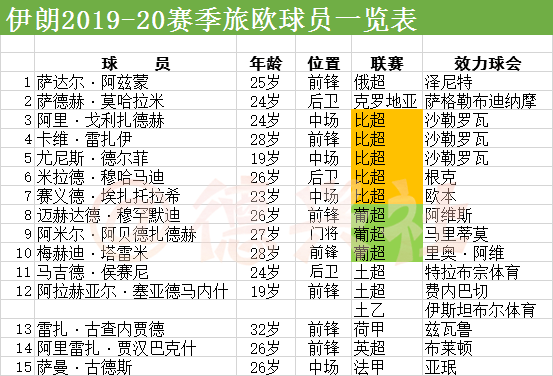 男足亚冠联赛比分(男足亚冠联赛比分排名)