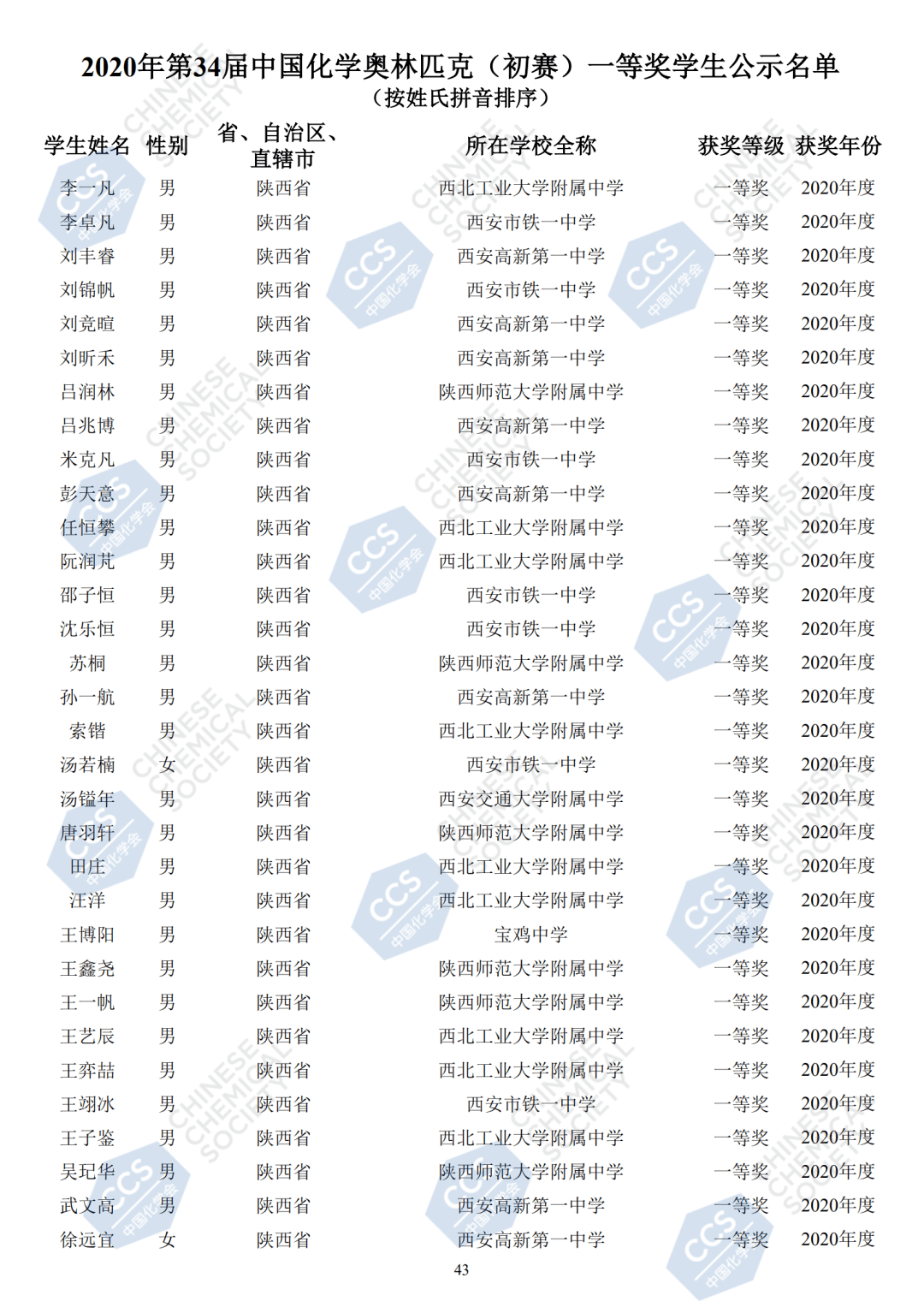 化学奥林匹克(初赛)一等奖学生名单公示,公示期为2020年10月9日至15日