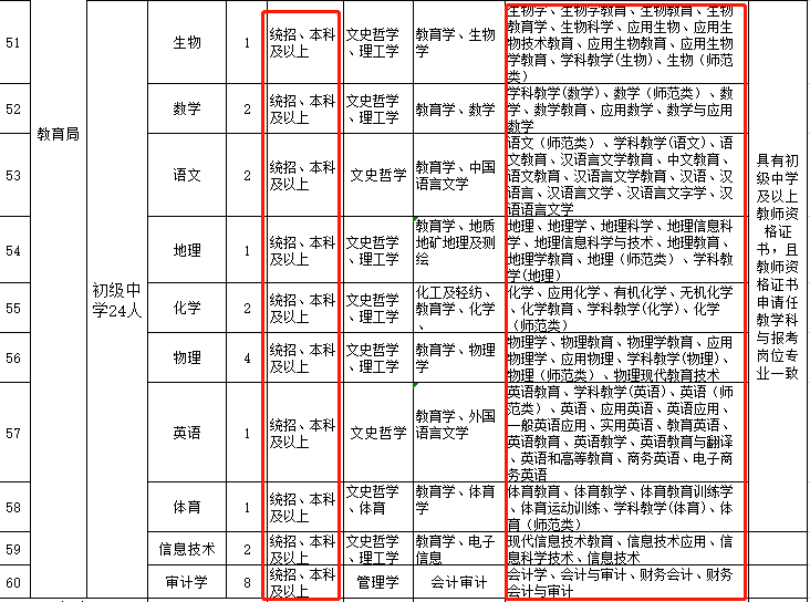 事业单位人员教师岗50人公告96有相应学段的教师资格证96专业和