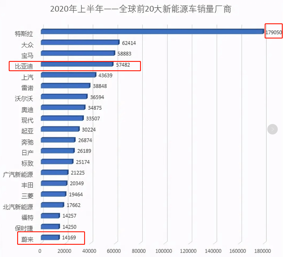 今年7月份,特斯拉市值一度超越丰田,成为全球市值第一的汽车公司.