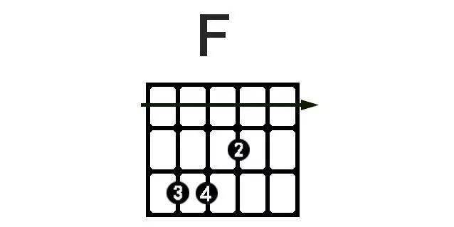 简易f和弦图片