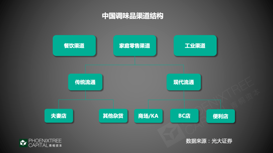 海天老乾媽領銜這個千億市場還有兩大出圈機會