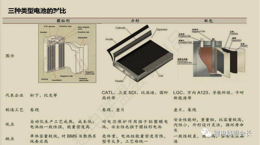 ppt | 软包电池生产工序基础知识