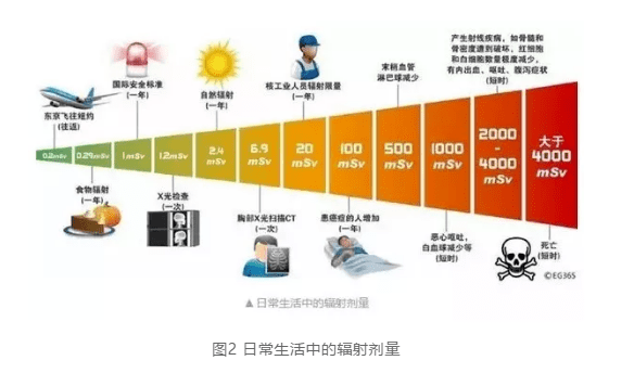 【邮翼健康】碳14呼气试验靠谱吗?_手机搜狐网