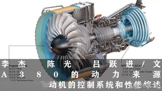 a380的动力来源:gp7000发动机的控制系统和性能综述