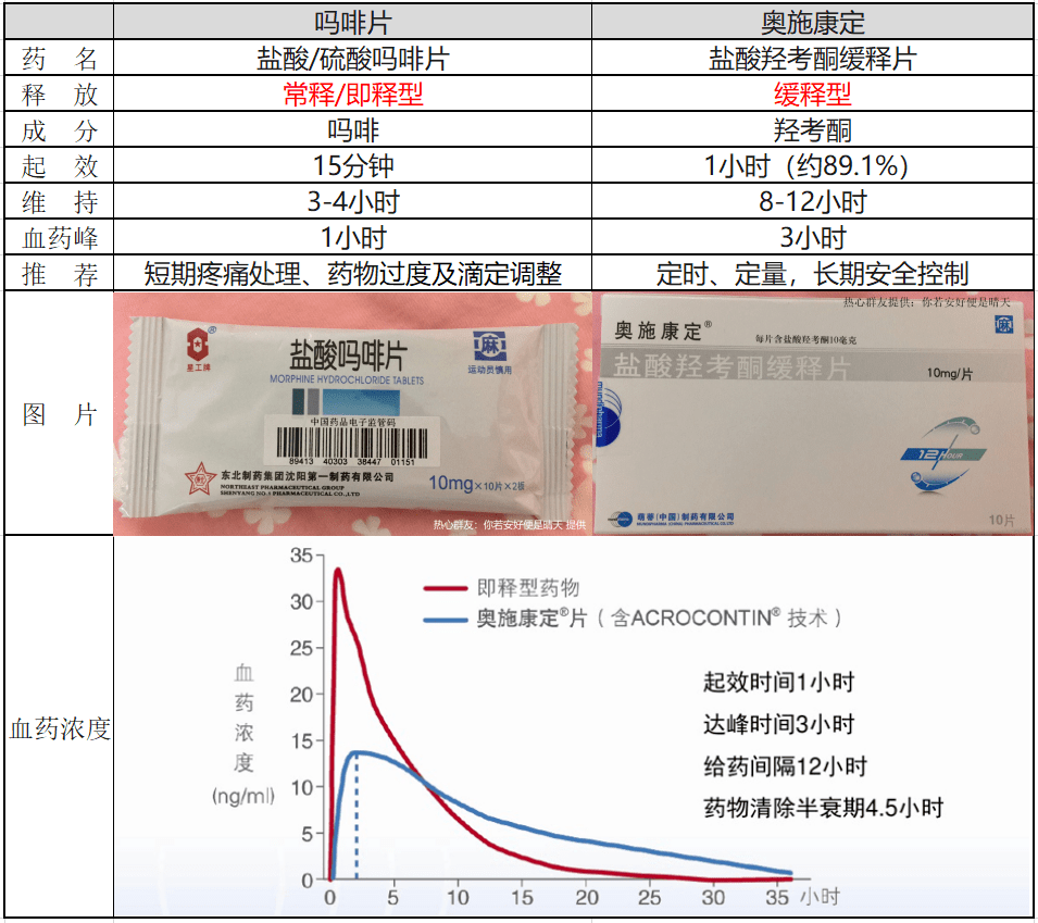 奥施康定掰开后能当即释片用吗?