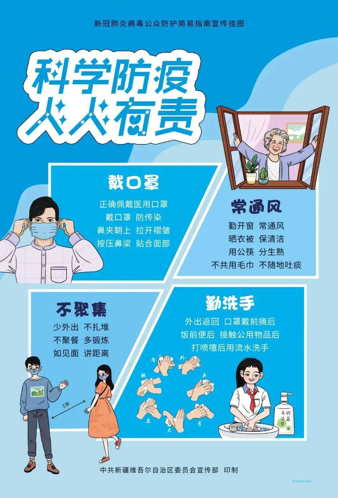 新冠肺炎病毒公眾防護簡易指南宣傳掛圖