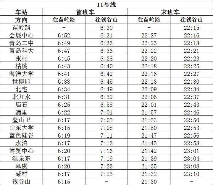 溫馨提示青島地鐵運營時刻有變涉231113號線附具體時刻表