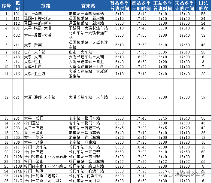 温岭401路公交车路线图图片